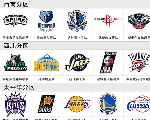 乐部管理和